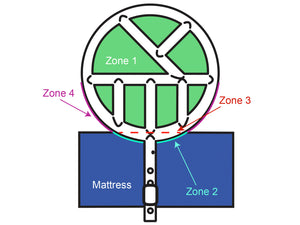 Halo Ring Zones