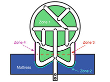 Load image into Gallery viewer, Halo Wing Zones