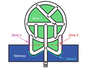 Halo Wing Zones